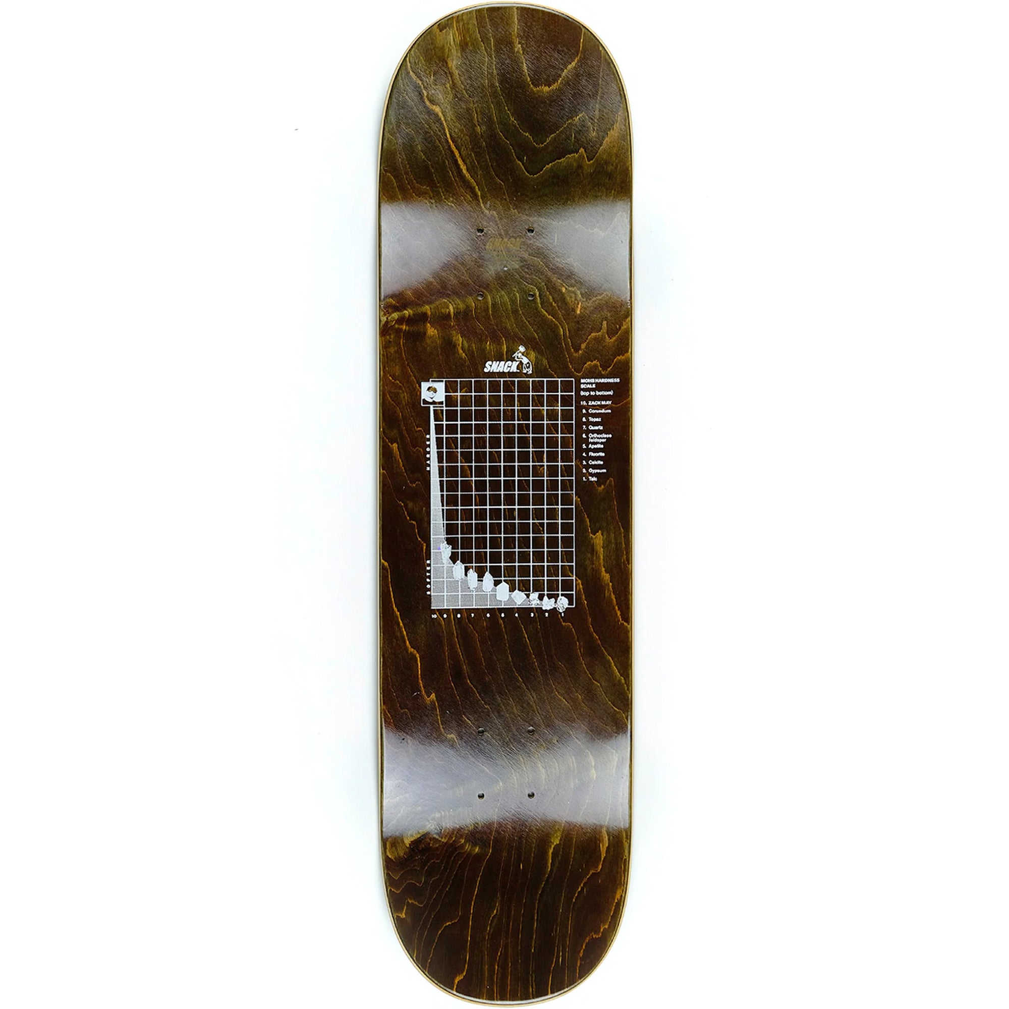 Snack Zack May Rocks And Minerals Skateboard Deck 8.25"